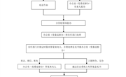 众博网页版信访工作流程图