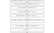 众博网页版党委会工作流程图