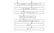 众博网页版党委文件发文流程图