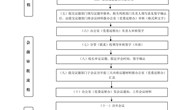 众博网页版校长办公会工作流程图