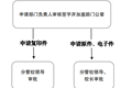 众博网页版事业单位法人证书（法人身份证）申请使用流程图