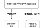 众博网页版事业单位法人证书（法人身份证）申请使用流程图