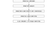 众博网页版办公楼302集中文印室管理办法