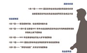 众博网页版2021届毕业生就业促进周