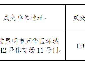 众博网页版第八届体育文化节暨第二十届学生运动会美育成果展演服装采购项目 中标公告