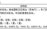 YNGH[2023]-686　众博网页版动车组检修实训室 中标结果公告
