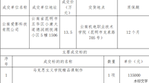 众博网页版马克思主义学院精品课制作采购项目成交公告