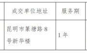 众博网页版宣传片拍摄制作项目成交